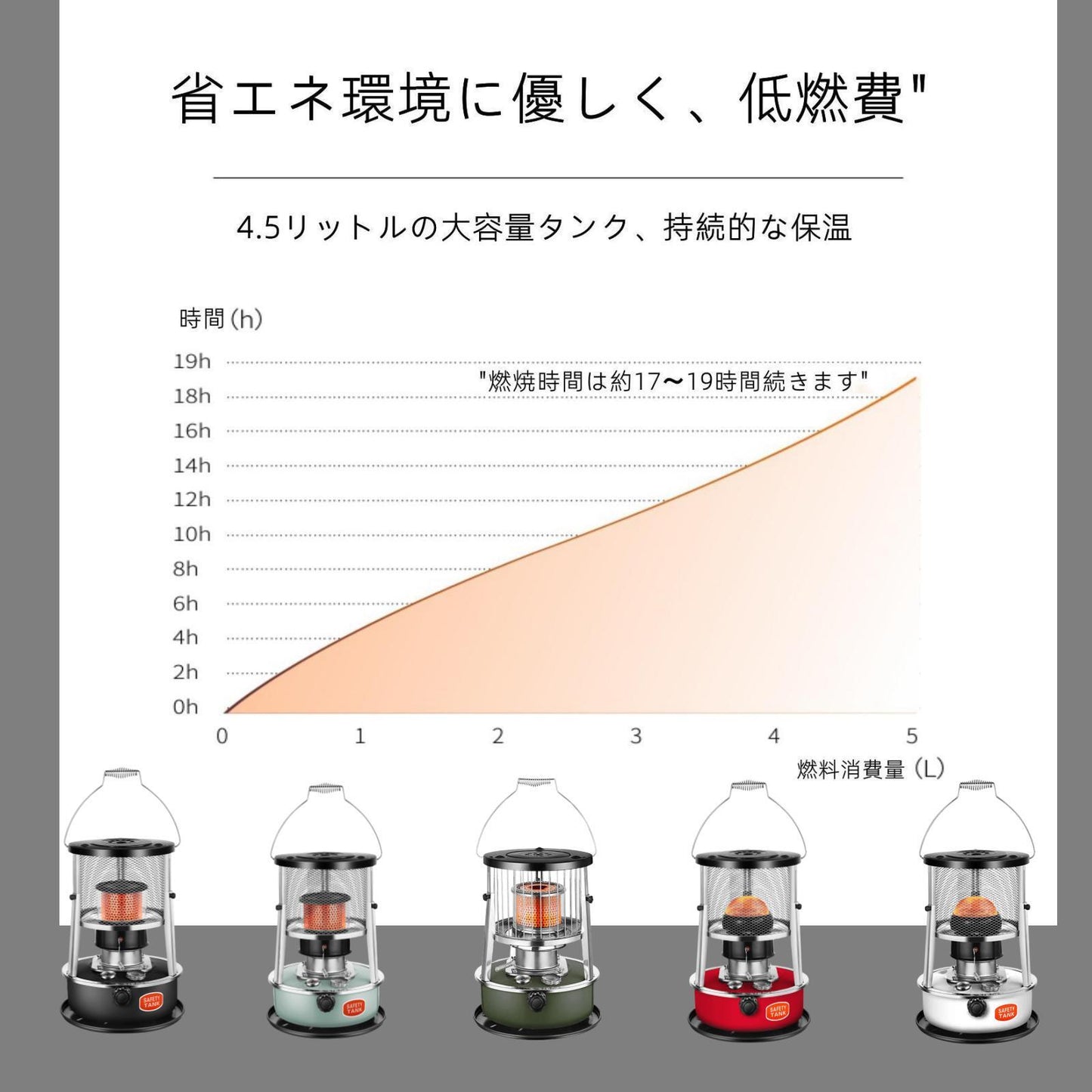 ライトブルー01単一炉 石油 ストーブ アルパカストーブ 石油 ストーブ キャンプ 小型 キャンプ ストーブ 石油ストーブ アルパカ タンク容量4.5L 360°対流型加熱 省エネ 小型 軽量 持ち運び便利 収納バッグ付き 屋外多機能 アルパカストーブ 急速加熱 防寒対策 屋内屋外パティオ用 キャンプ 調節可能な炎付き